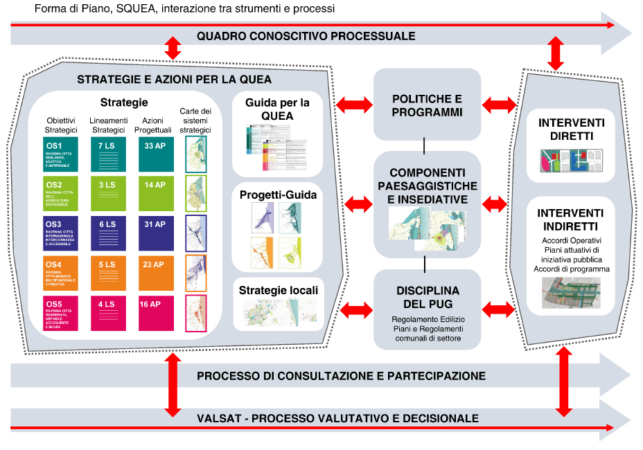Consultazione elaborati Assunzione PUG (D.G. PV n. 14 del 14/01/2022)