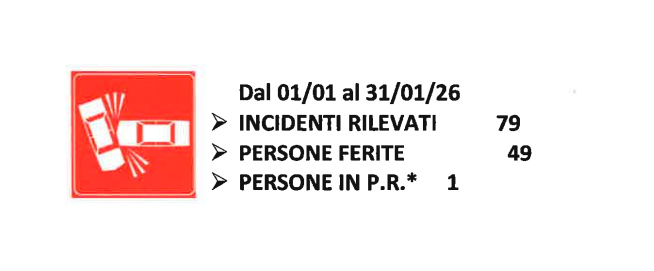 Riepilogo incidenti stradali rilevati dal Comando di Polizia Locale di Ravenna
