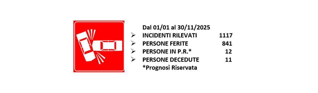 Riepilogo incidenti stradali rilevati dal Comando di Polizia Locale di Ravenna