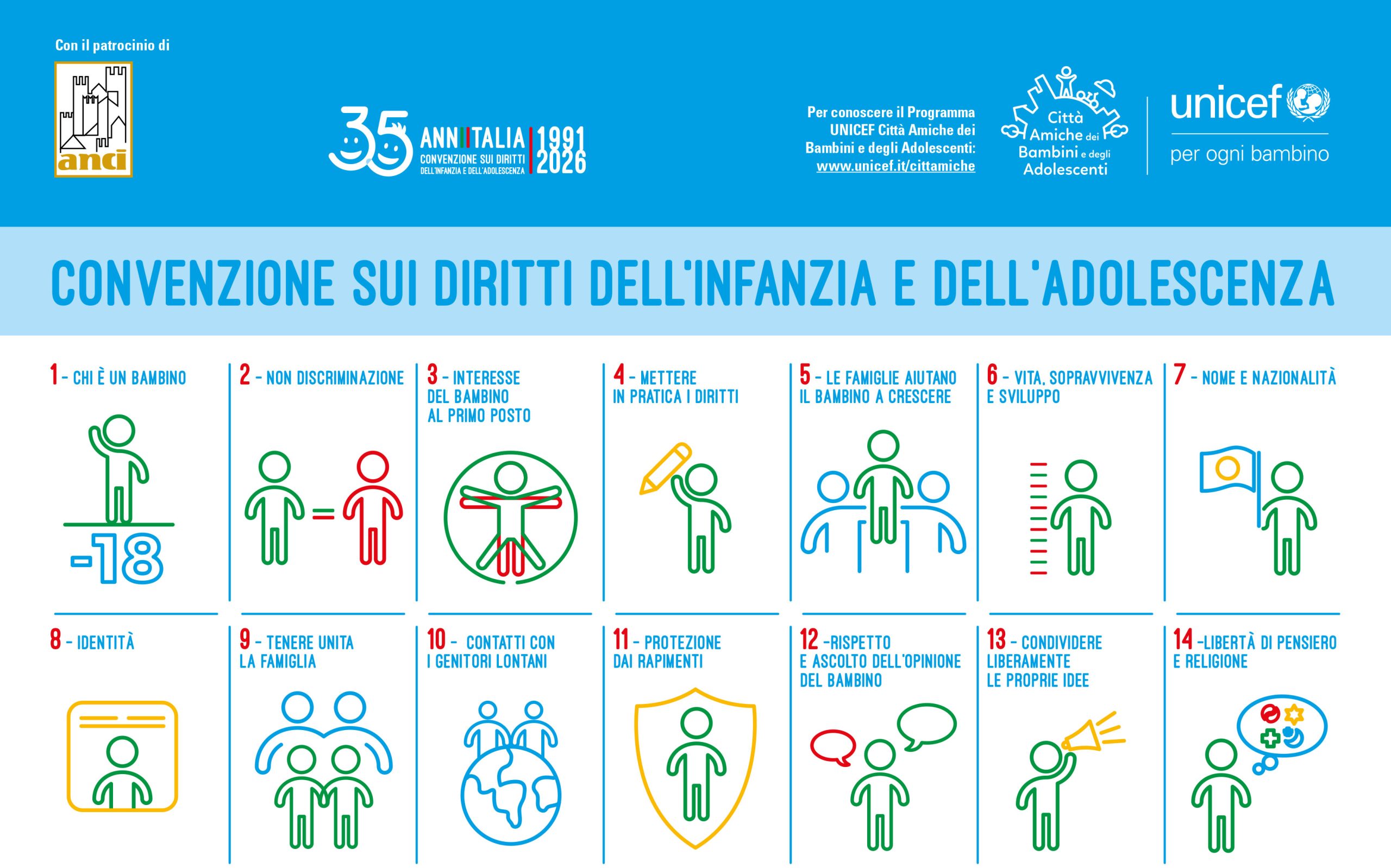 Trentacinquesimo anniversario della ratifica italiana della Convenzione Onu sui diritti dell’infanzia e dell’adolescenza